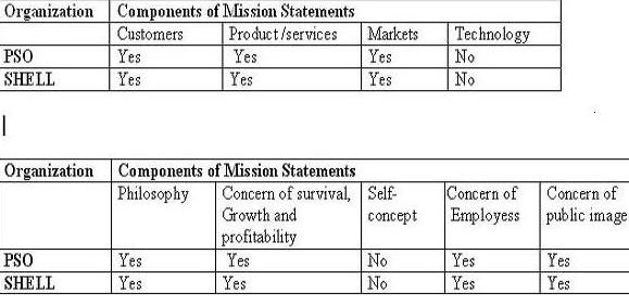 mission statement evaluation matrix